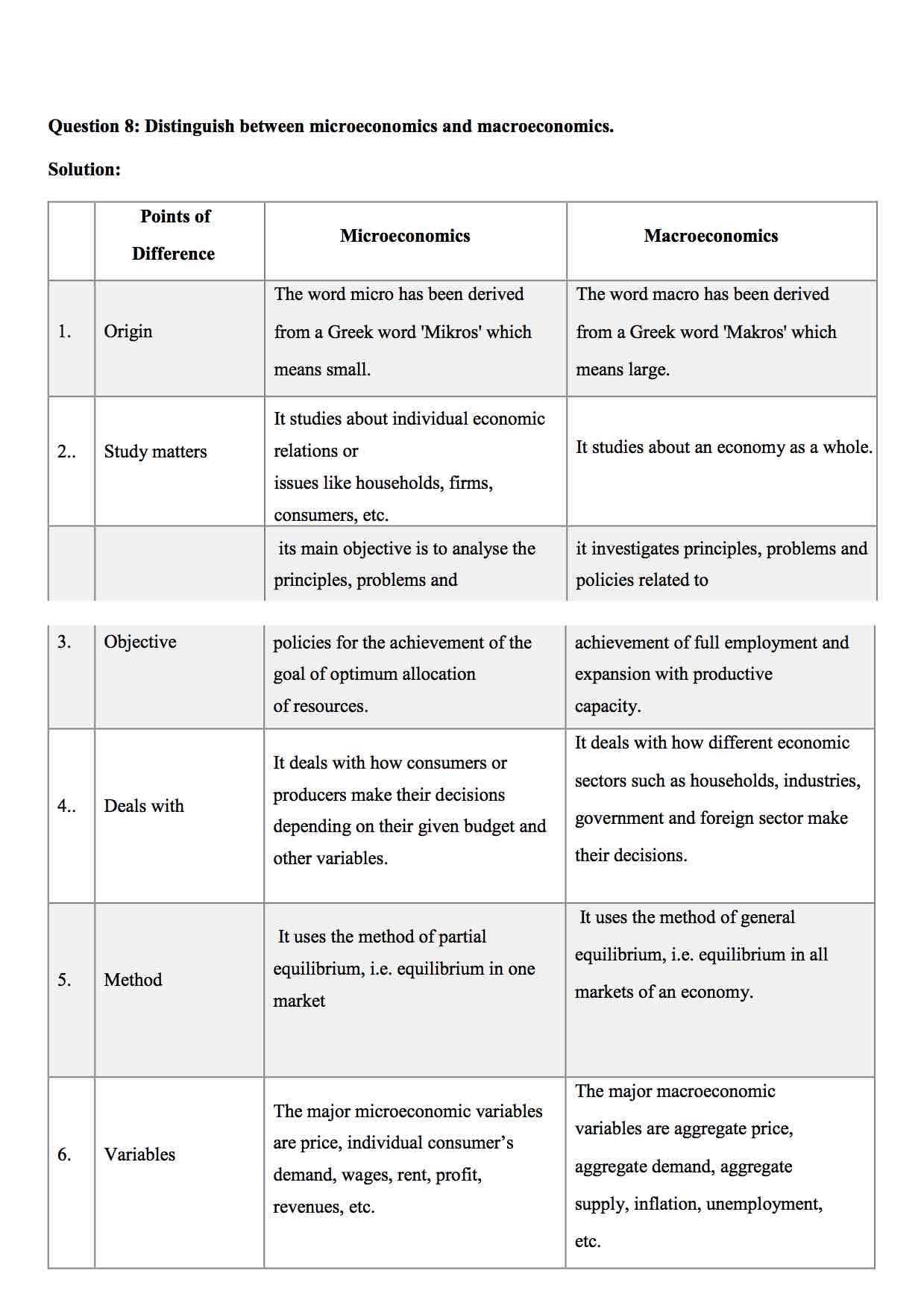 micro economics essays grade 12