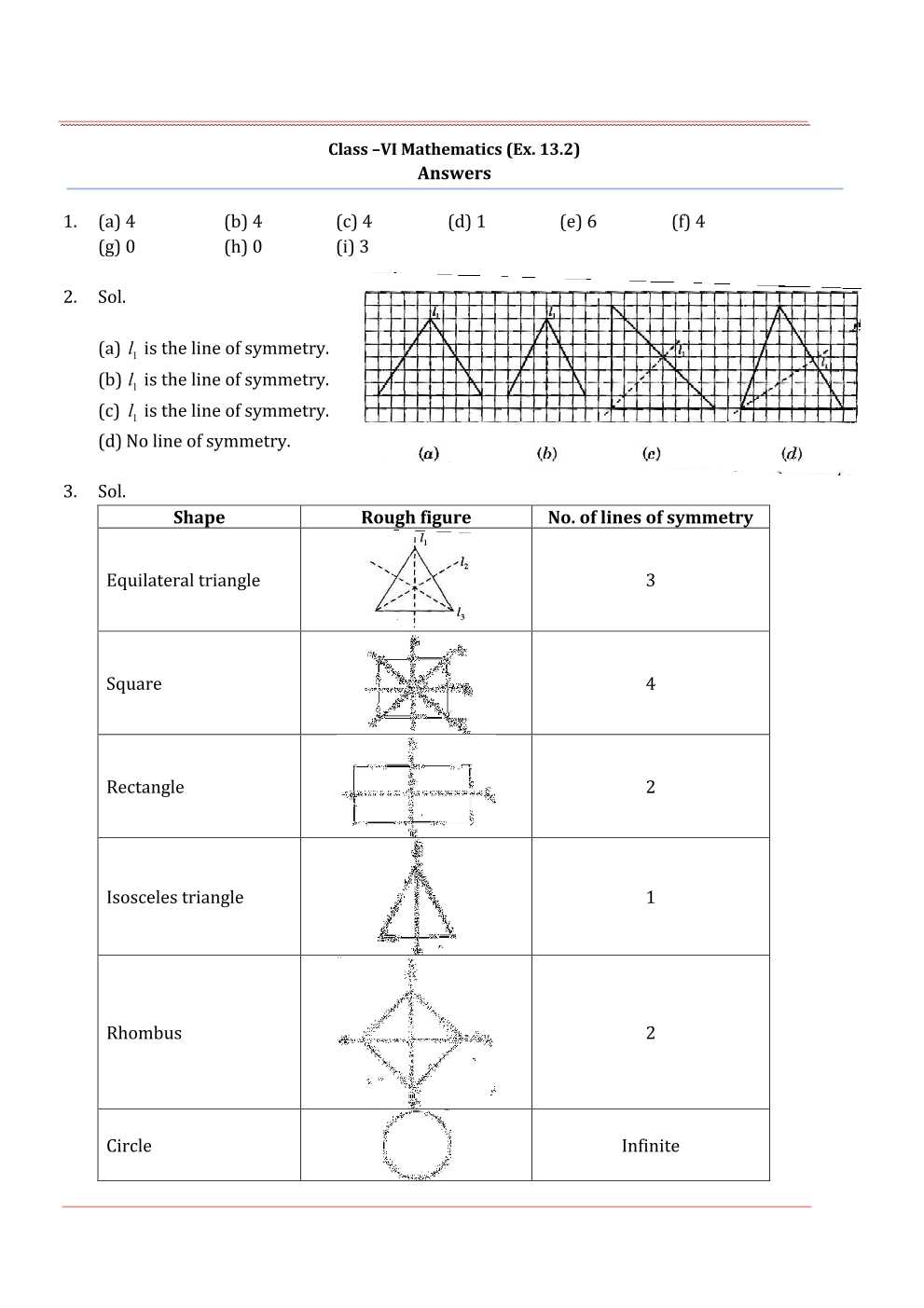 NCERT Solutions For Class 6 Maths Chapter 13