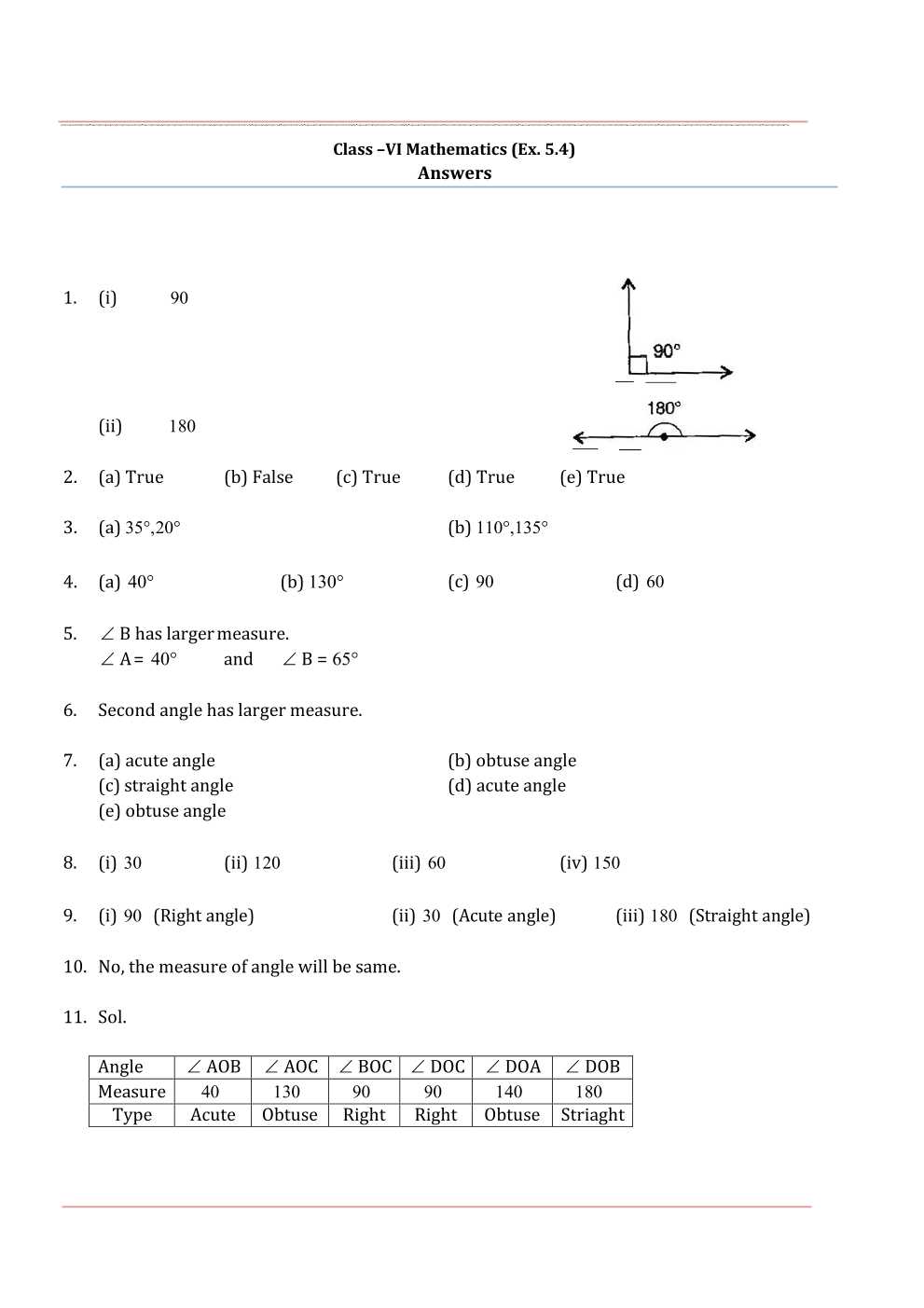 NCERT Solutions For Class 6 Maths Chapter 5