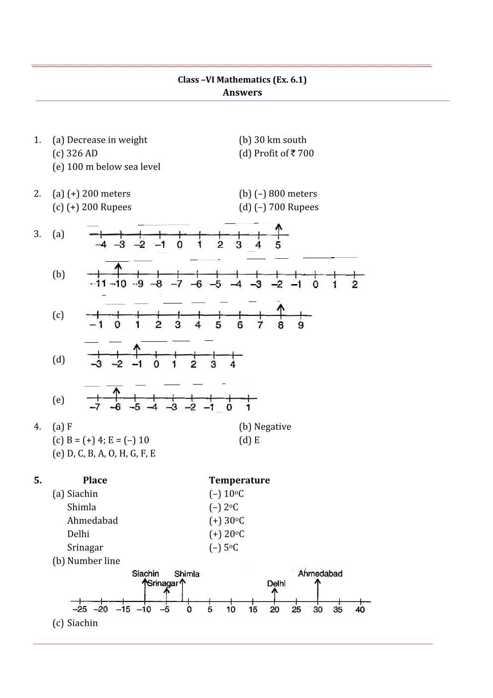 NCERT Solutions For Class 6 Maths Chapter 6