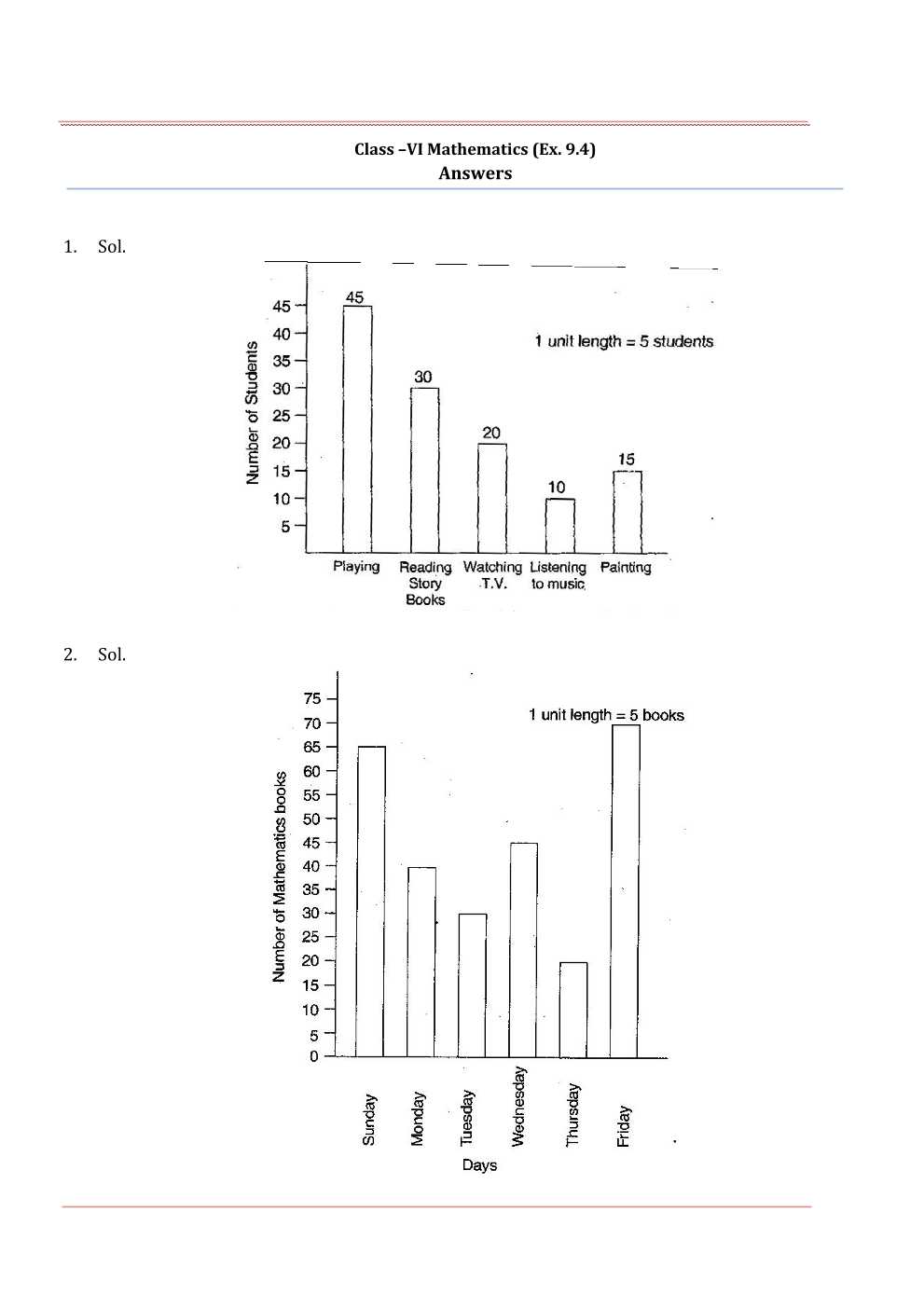 NCERT Solutions For Class 6 Maths Chapter 9