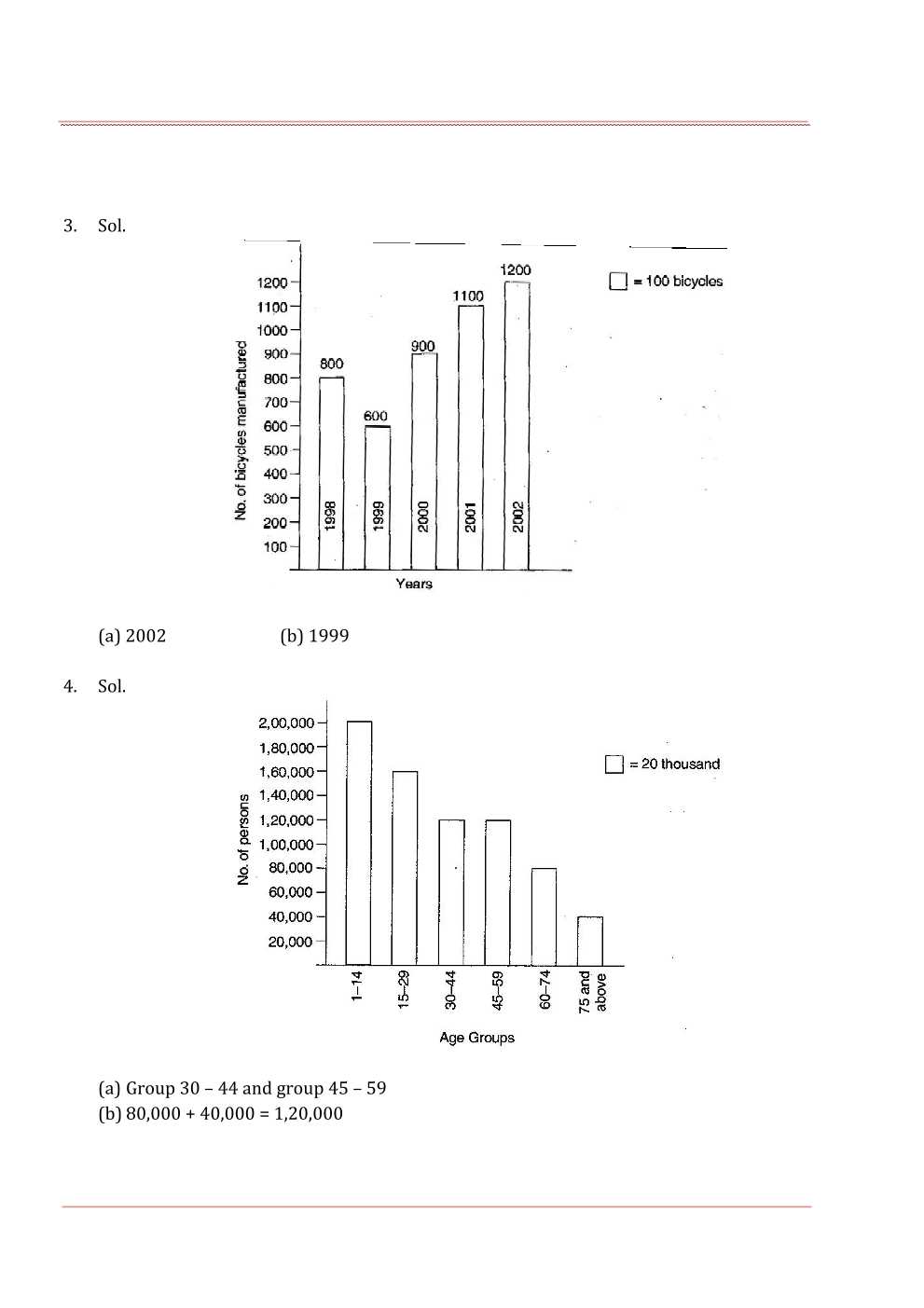 NCERT Solutions For Class 6 Maths Chapter 9