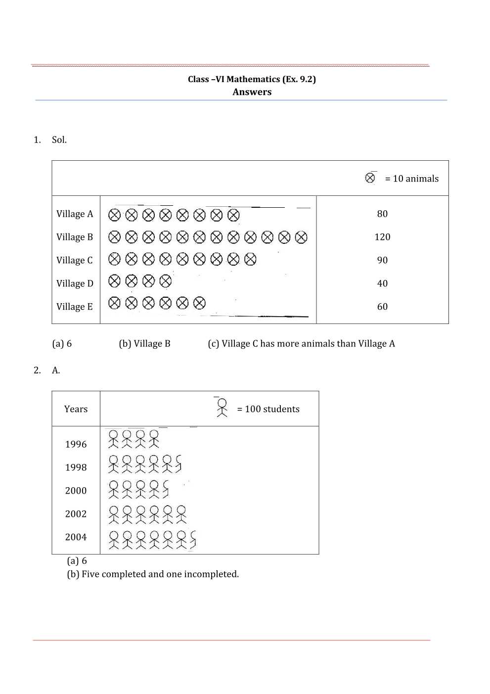 NCERT Solutions For Class 6 Maths Chapter 9