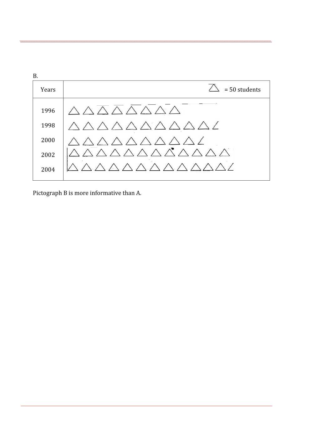 NCERT Solutions For Class 6 Maths Chapter 9