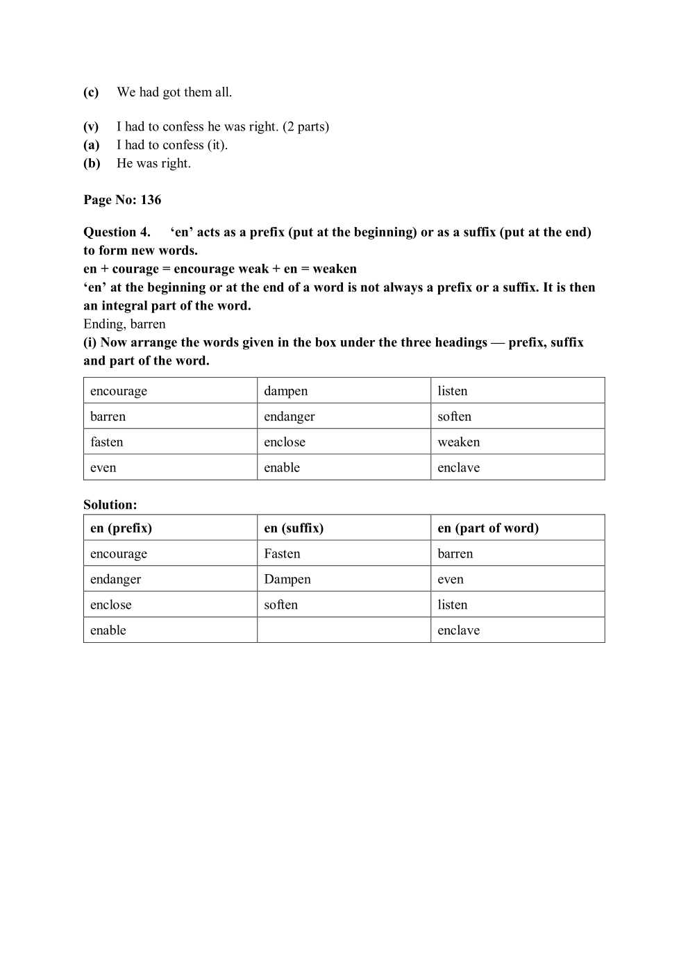 NCERT Solutions For Class 7 English Honeycomb Chapter 9 A Bicycle in Good Repair