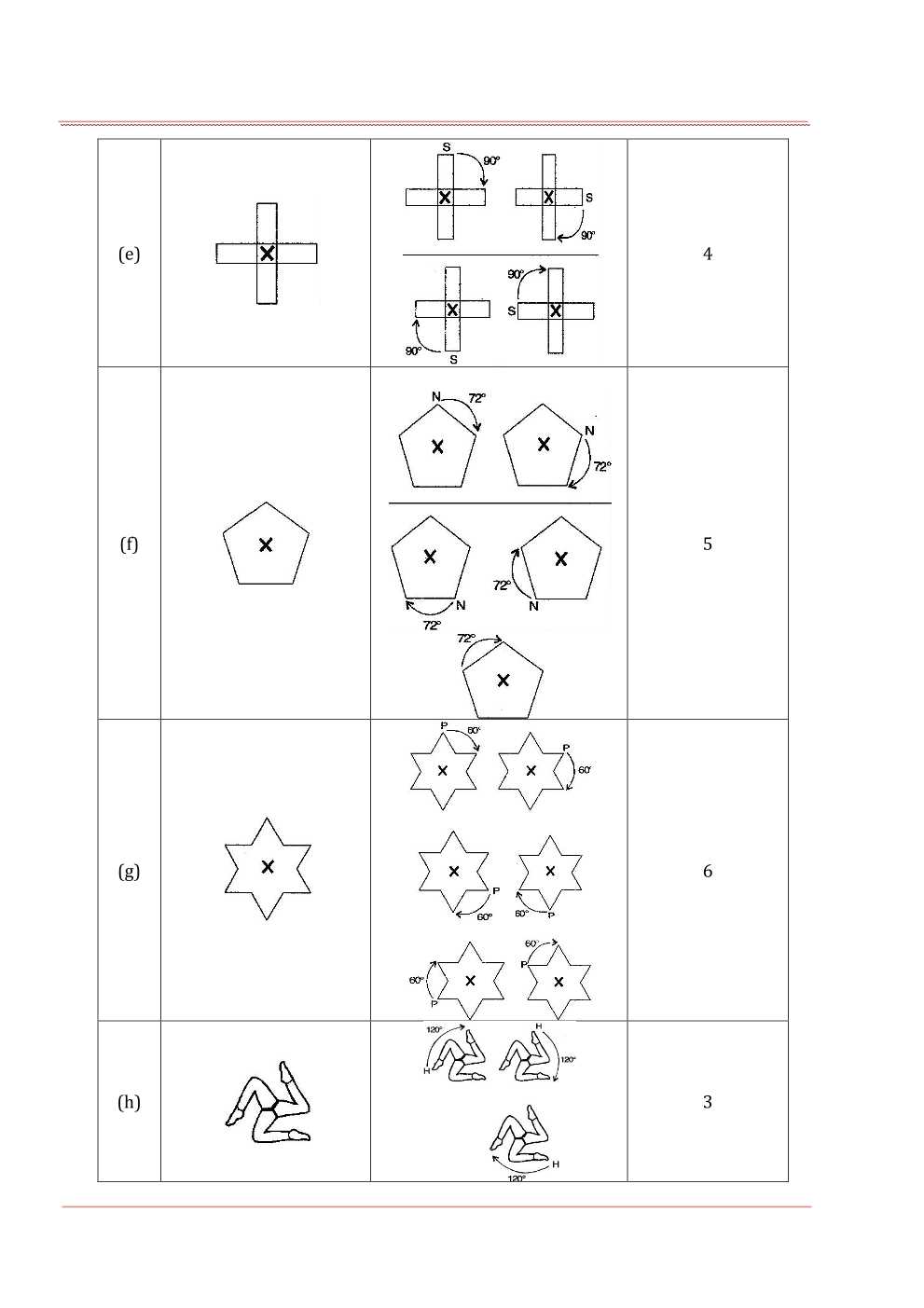 NCERT Solutions For Class 7 Maths Chapter 14 Symmetry