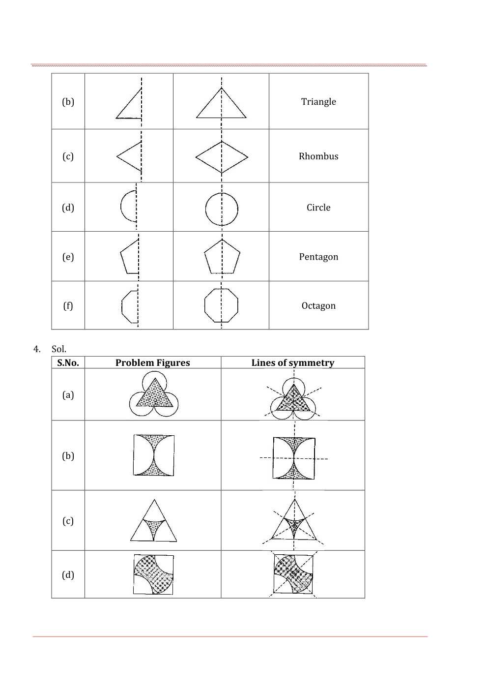 NCERT Solutions For Class 7 Maths Chapter 14 Symmetry