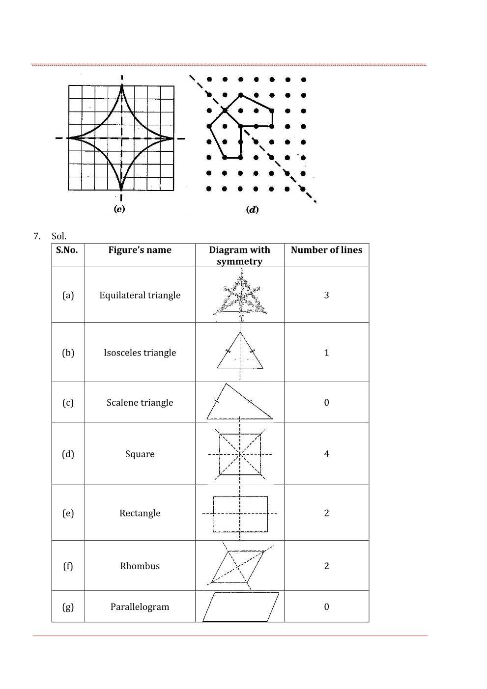 NCERT Solutions For Class 7 Maths Chapter 14 Symmetry