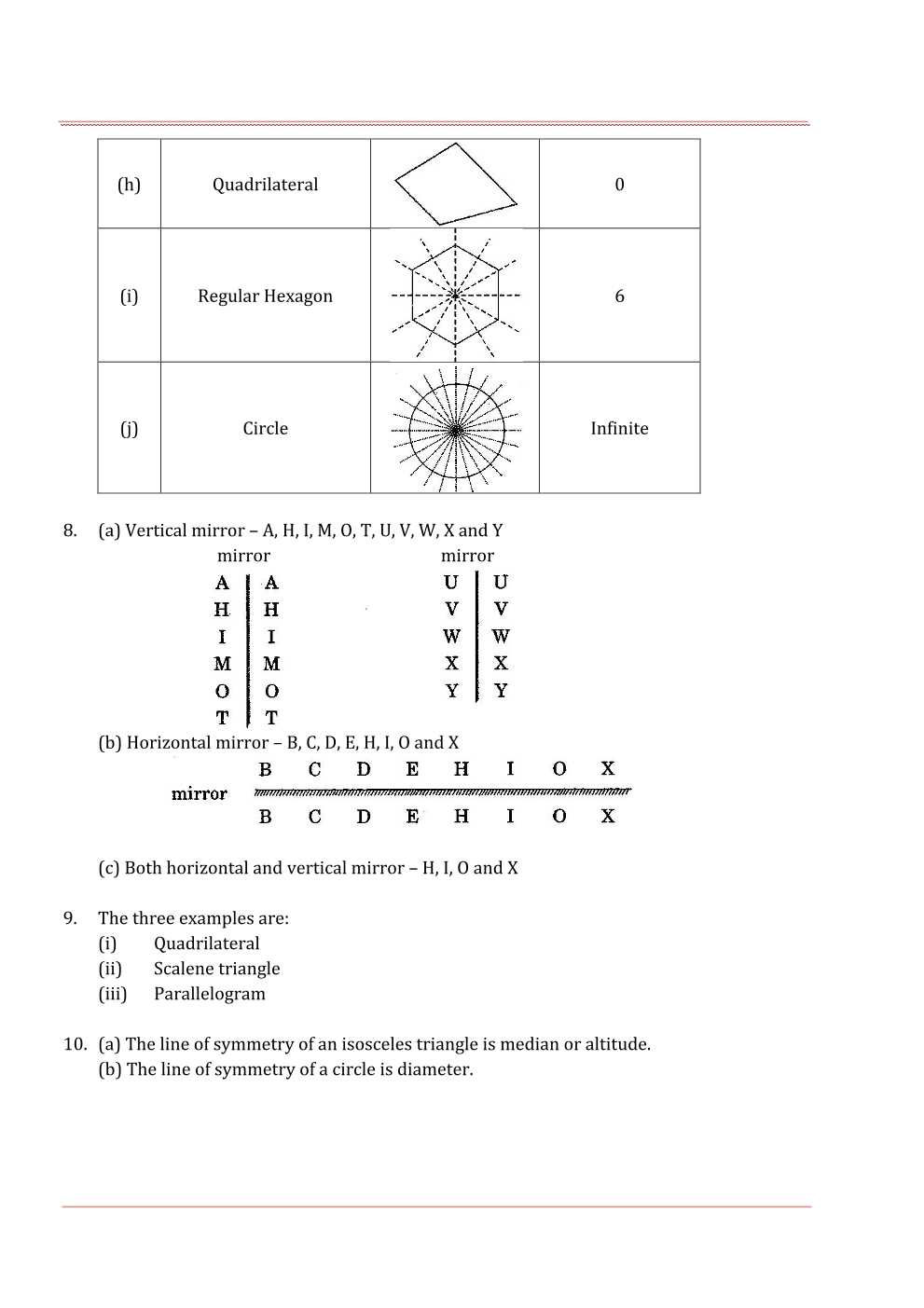 NCERT Solutions For Class 7 Maths Chapter 14 Symmetry