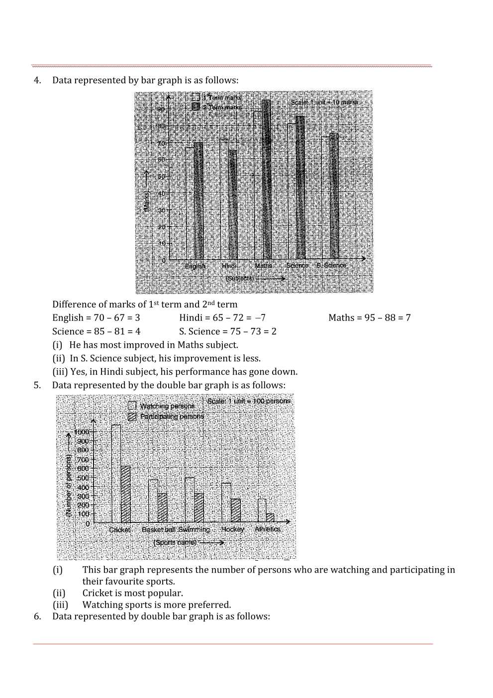 NCERT Solutions For Class 7 Maths Chapter 3 Data Handling