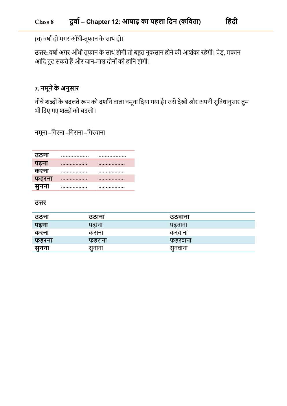 NCERT Solutions For Class 8 Hindi Durva Chapter 12