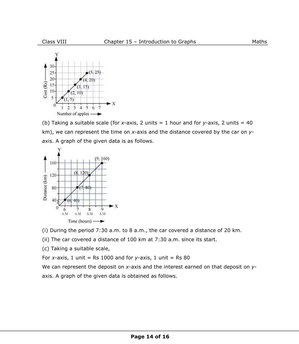 NCERT Solutions For Class 8 Maths Chapter 15