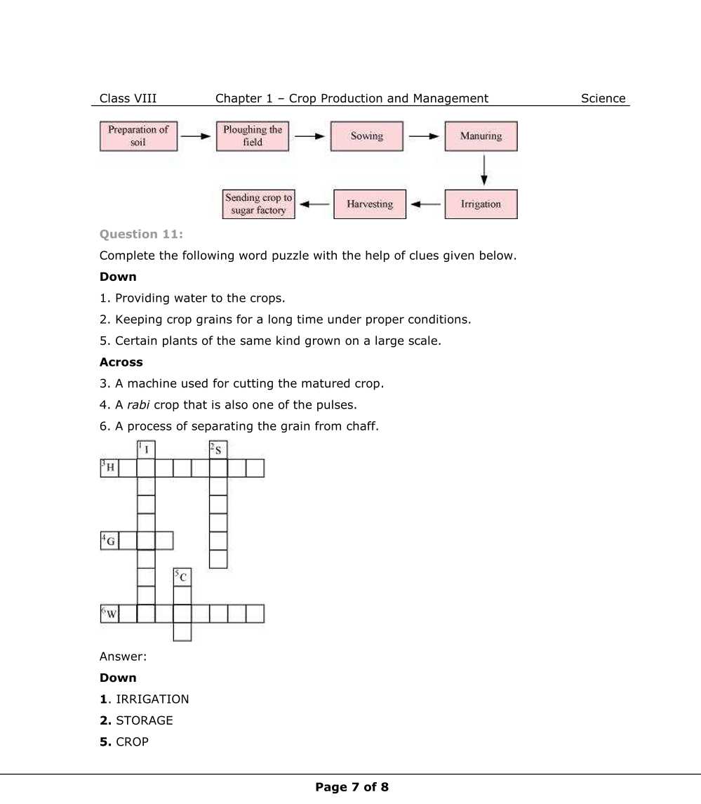 NCERT Solutions For Class 8 Science Chapter 1 