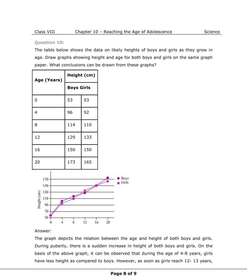 NCERT Solutions For Class 8 Science Chapter 10 