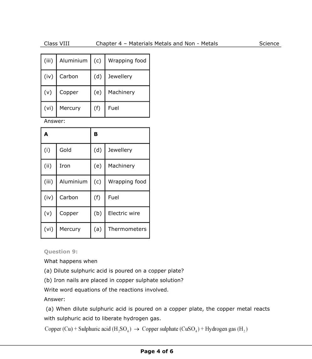NCERT Solutions For Class 8 Science Chapter 4 