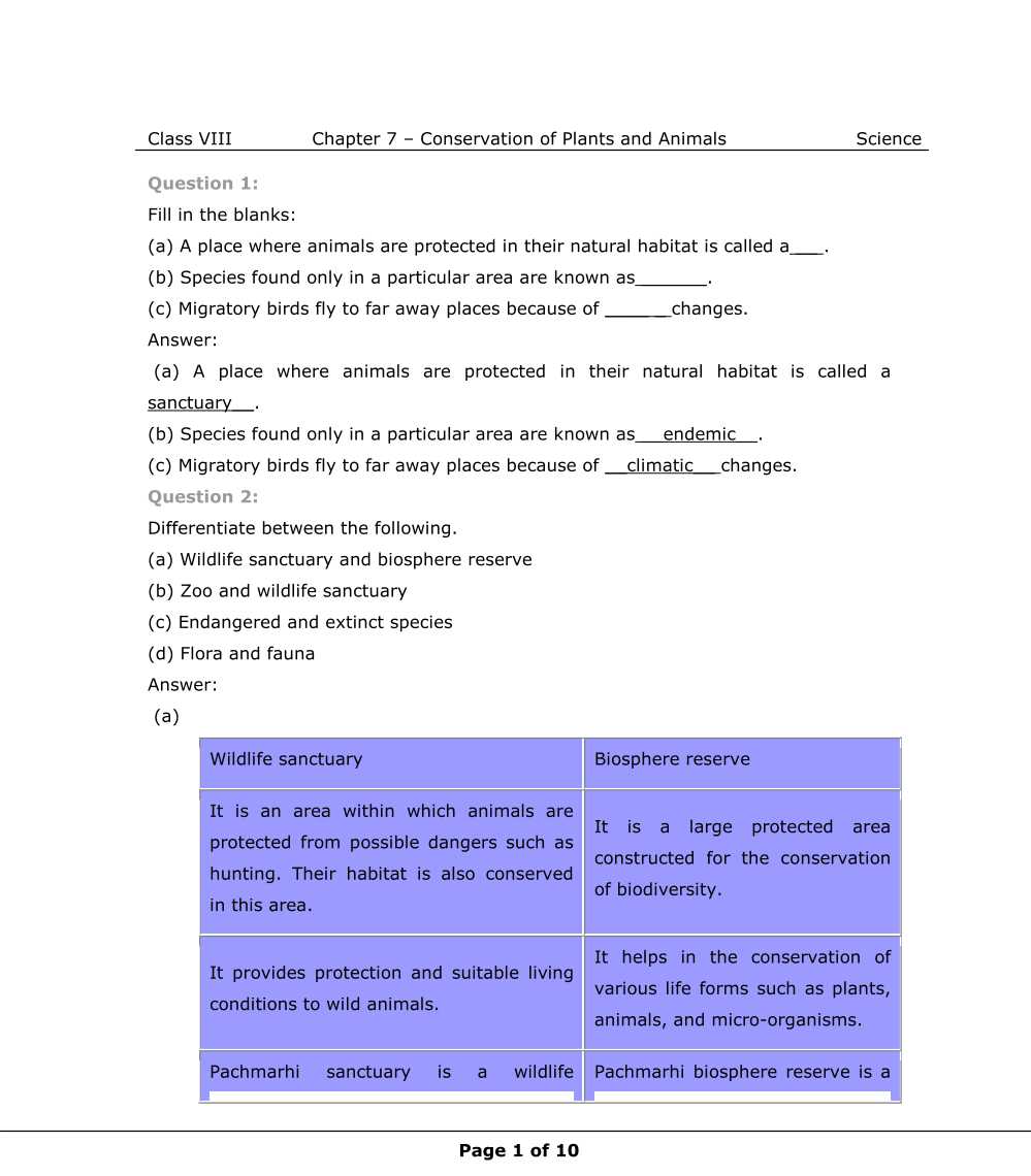 NCERT Solution for Class 8 Science Chapter 7 Conservation of Plants and  Animals