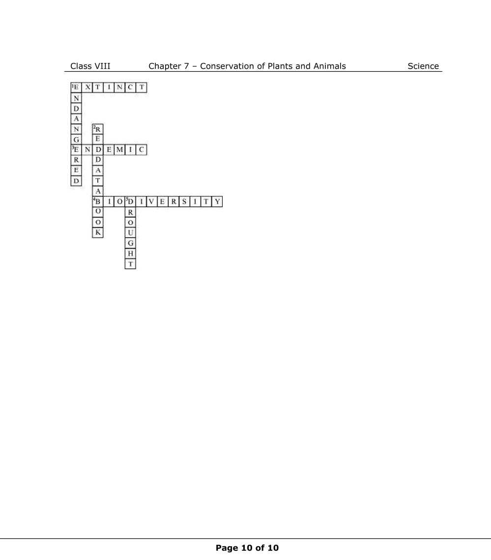 NCERT Solutions For Class 8 Science Chapter 7 