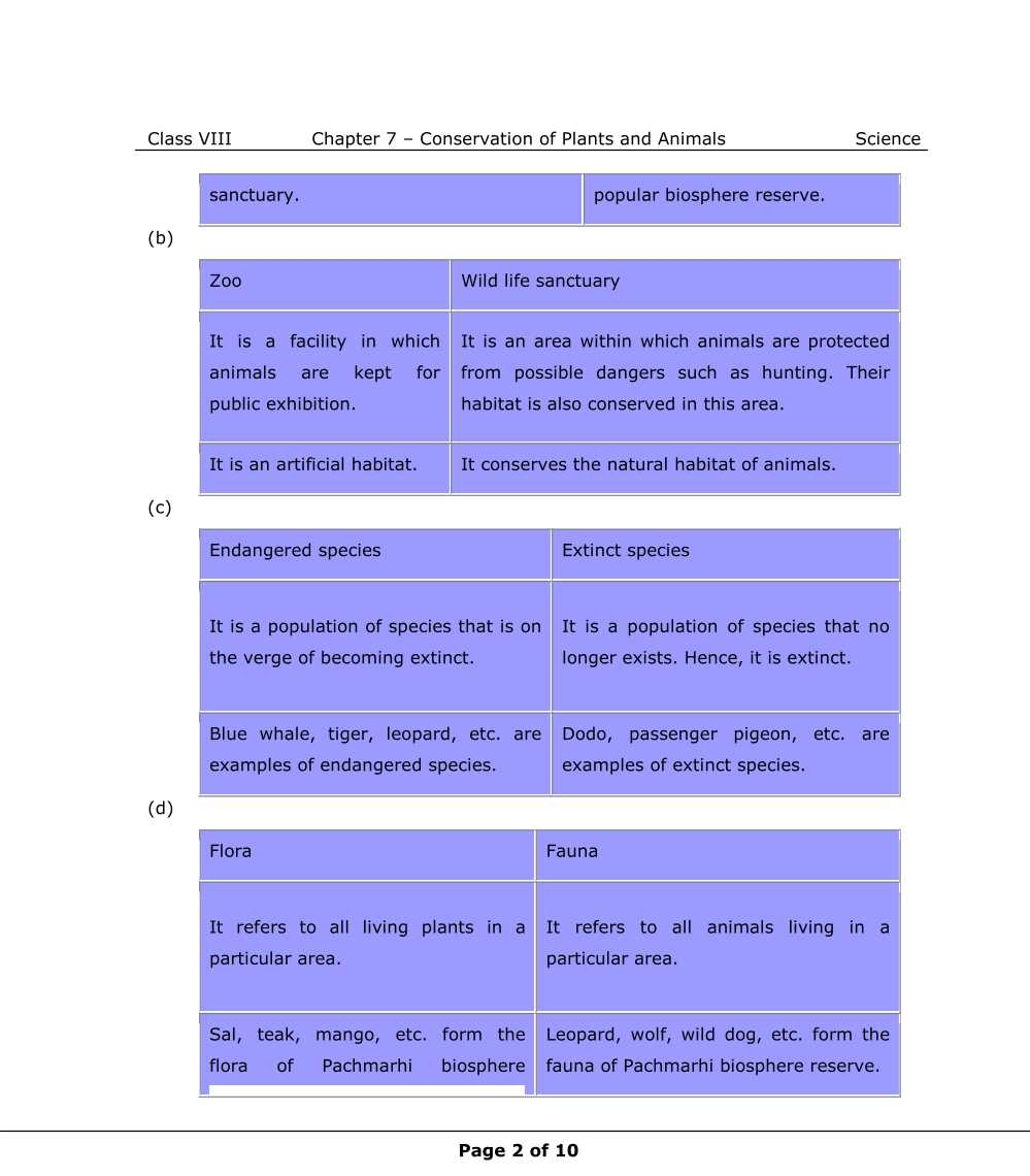 NCERT Solutions For Class 8 Science Chapter 7  