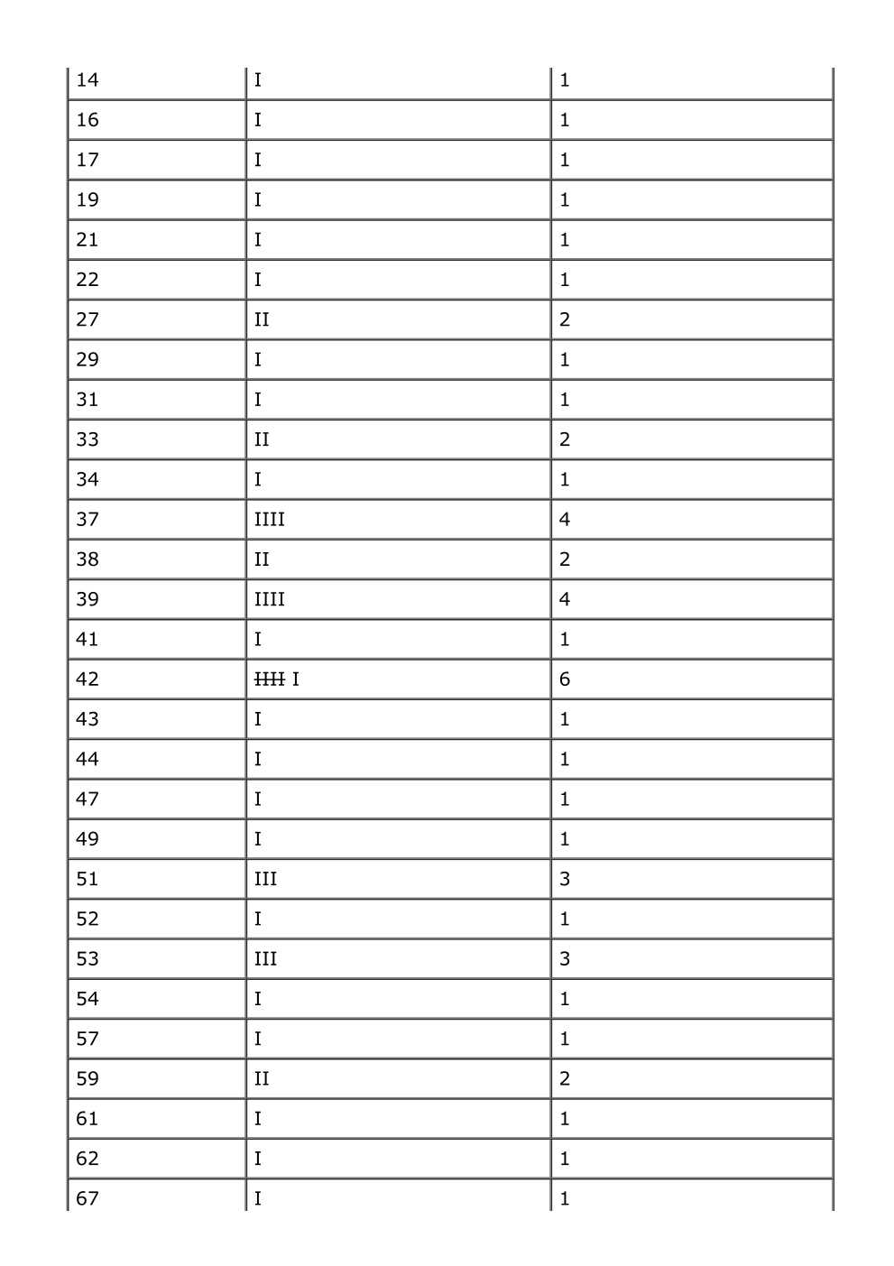 RD Sharma Solutions For Class 6 Maths Chapter 21