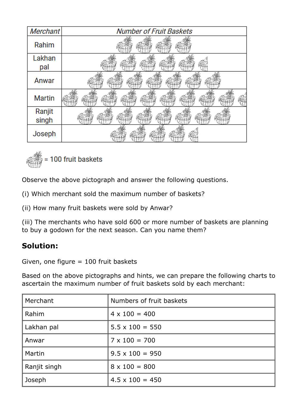 RD Sharma Solutions For Class 6 Maths Chapter 22