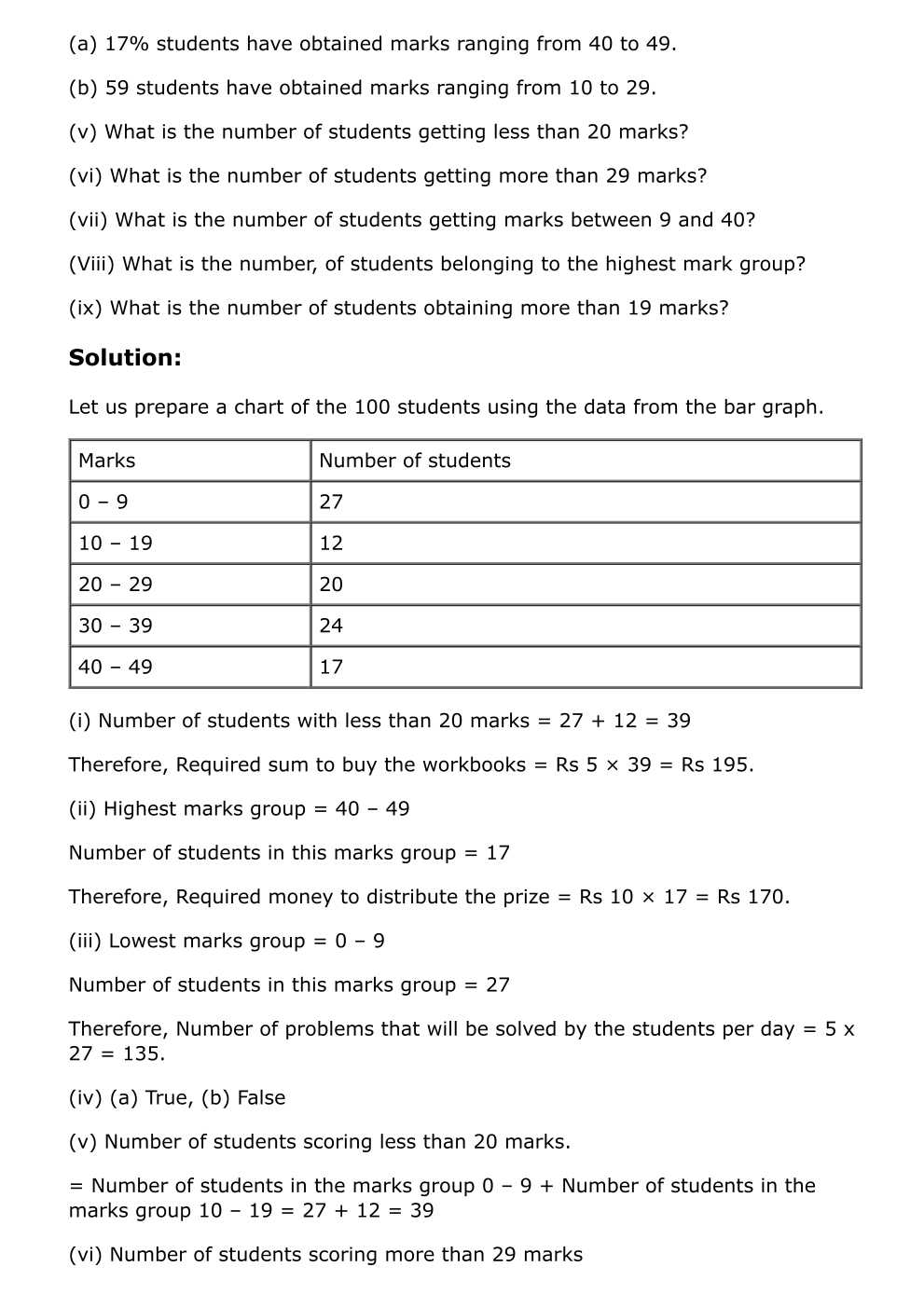 RD Sharma Solutions For Class 6 Maths Chapter 23